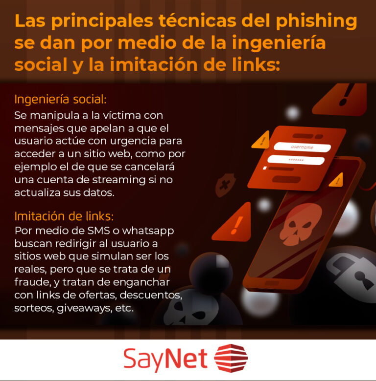 Tipos De Phishing Y Cómo Protegerse – SAYNET