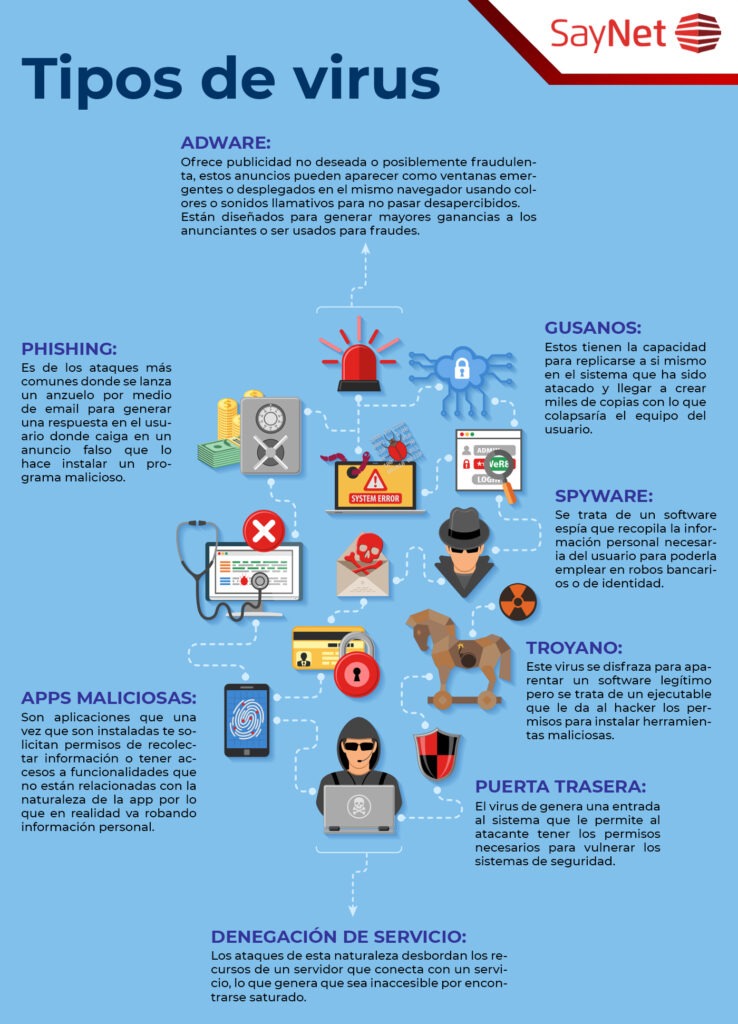 Conoce los distintos tipos de virus informáticos