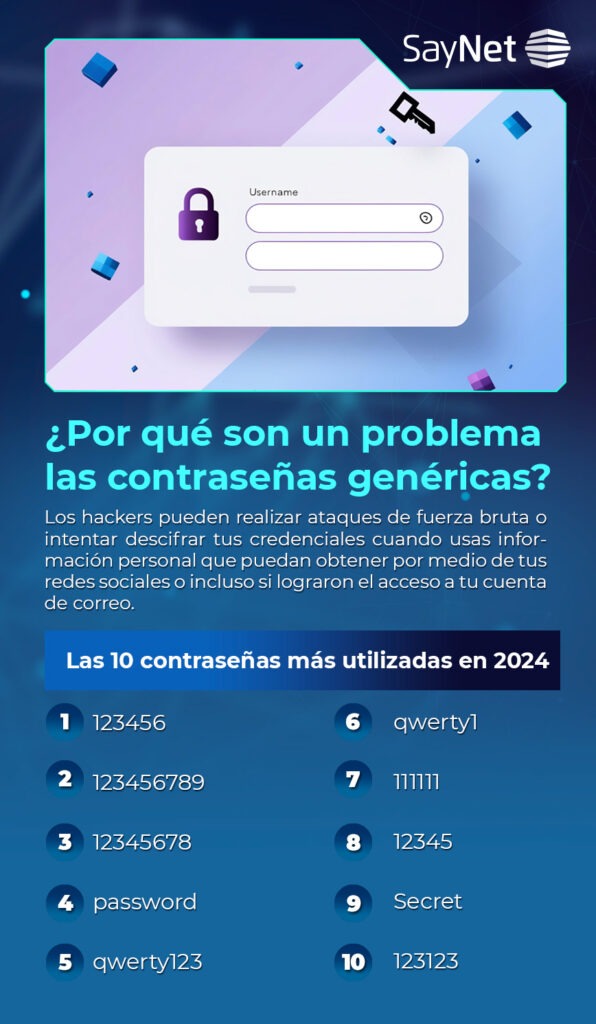 Las 10 contraseñas más utilizadas en 2024